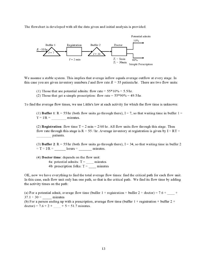 The flowchart is developed with all the data