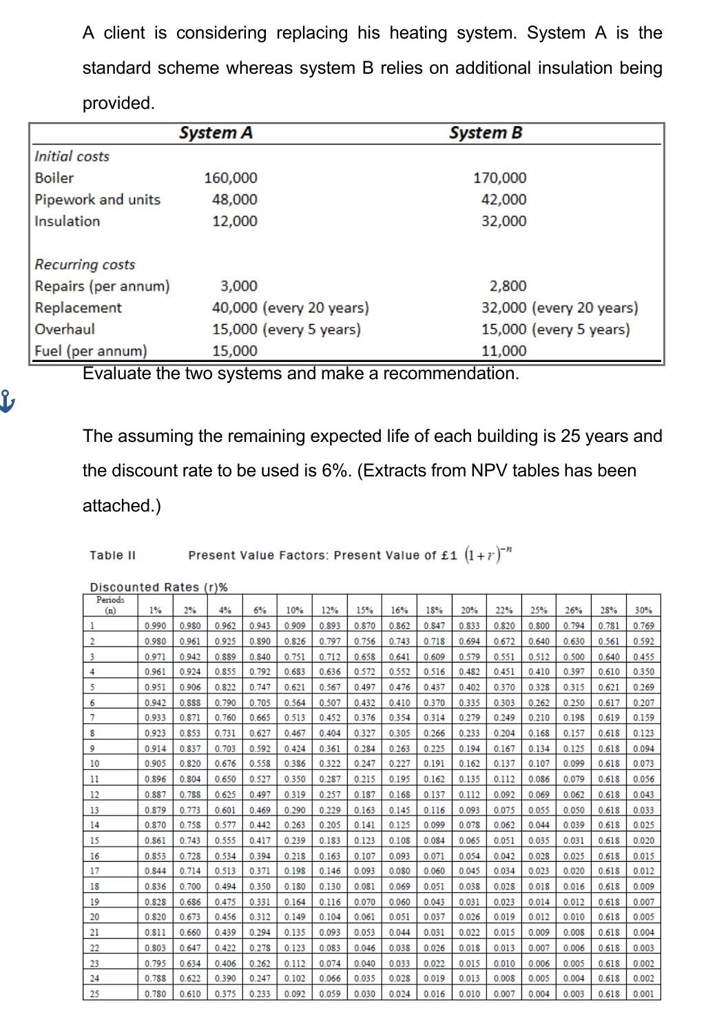A client is considering replacing his heating