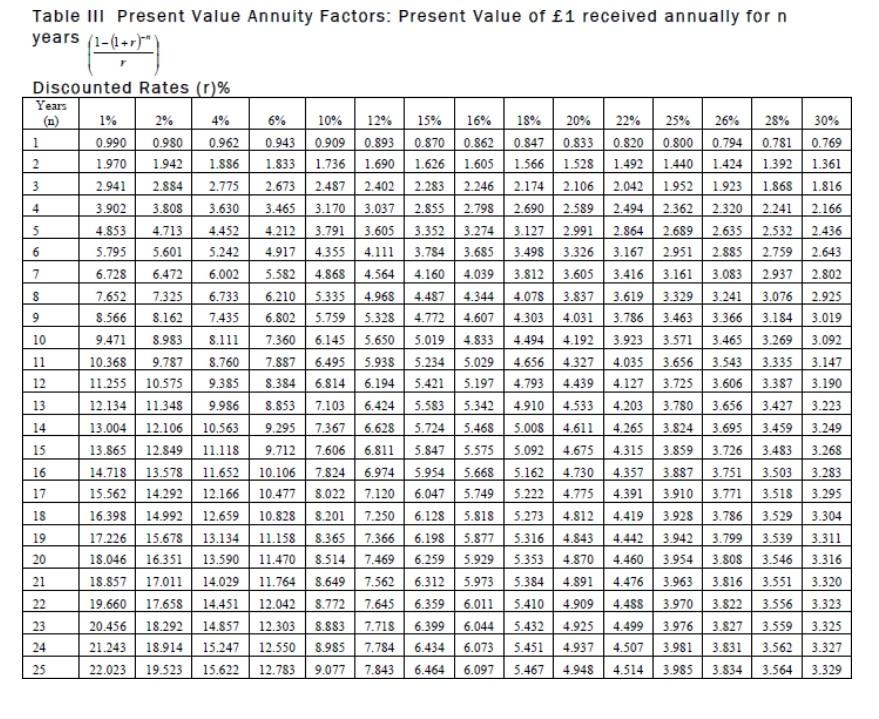 A client is considering replacing his heating
