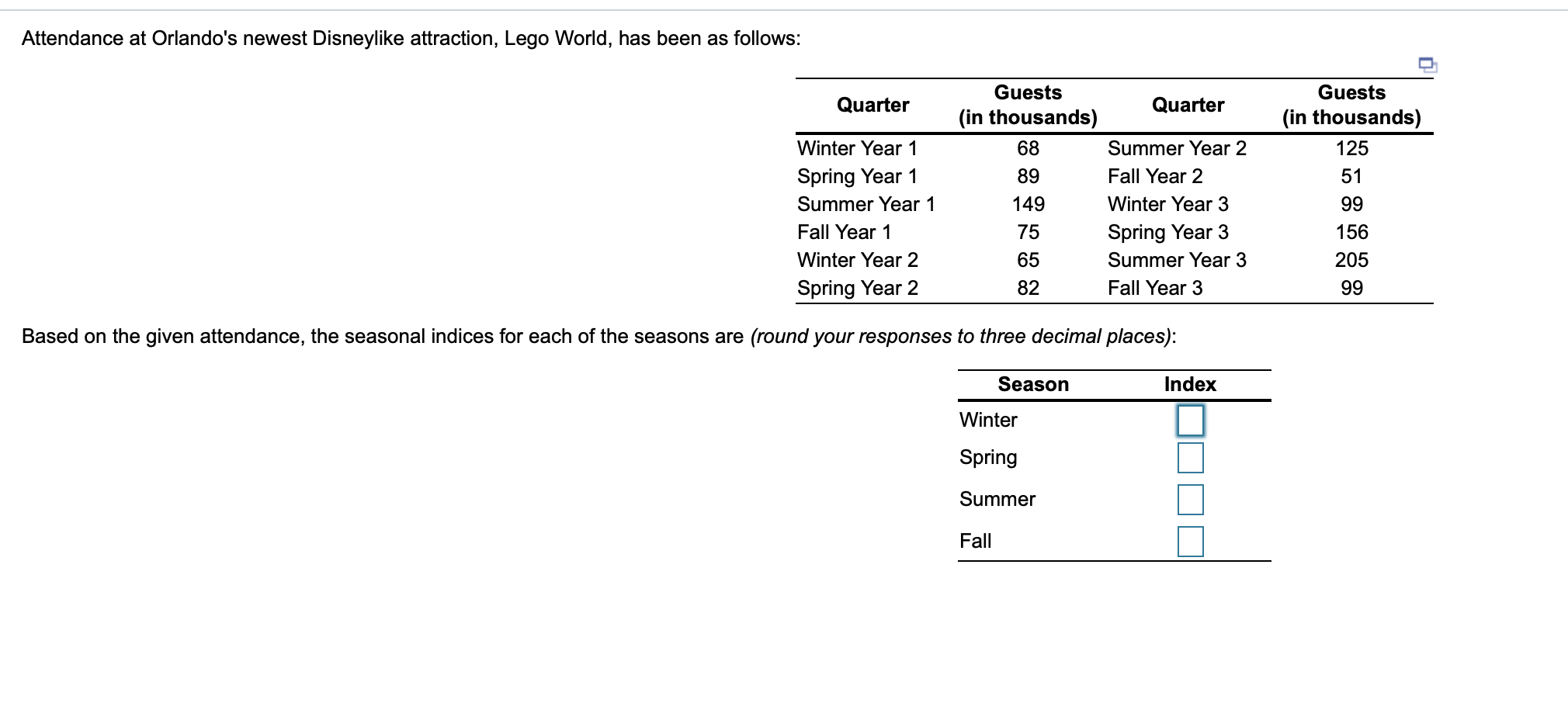 Attendance at Orlando's newest Disneylike