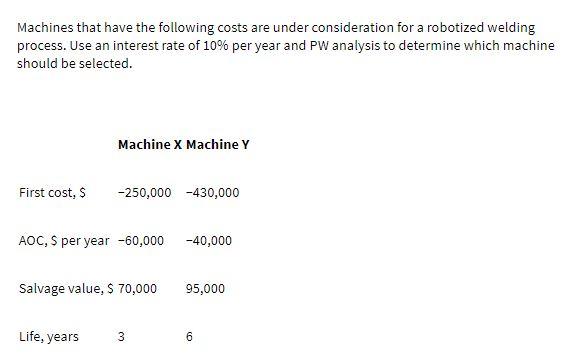 Machines that have the following costs are under