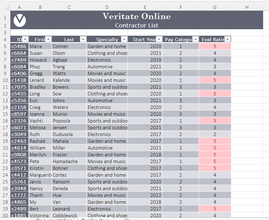 Padma knows the Contractors table contains a