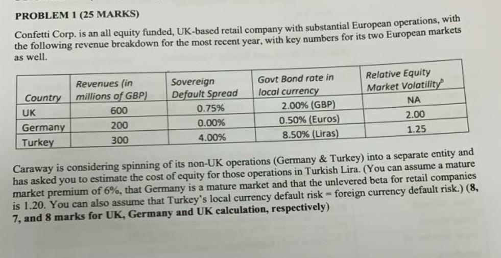 PROBLEM 1 (25 MARKS) Confetti Corp. is an all