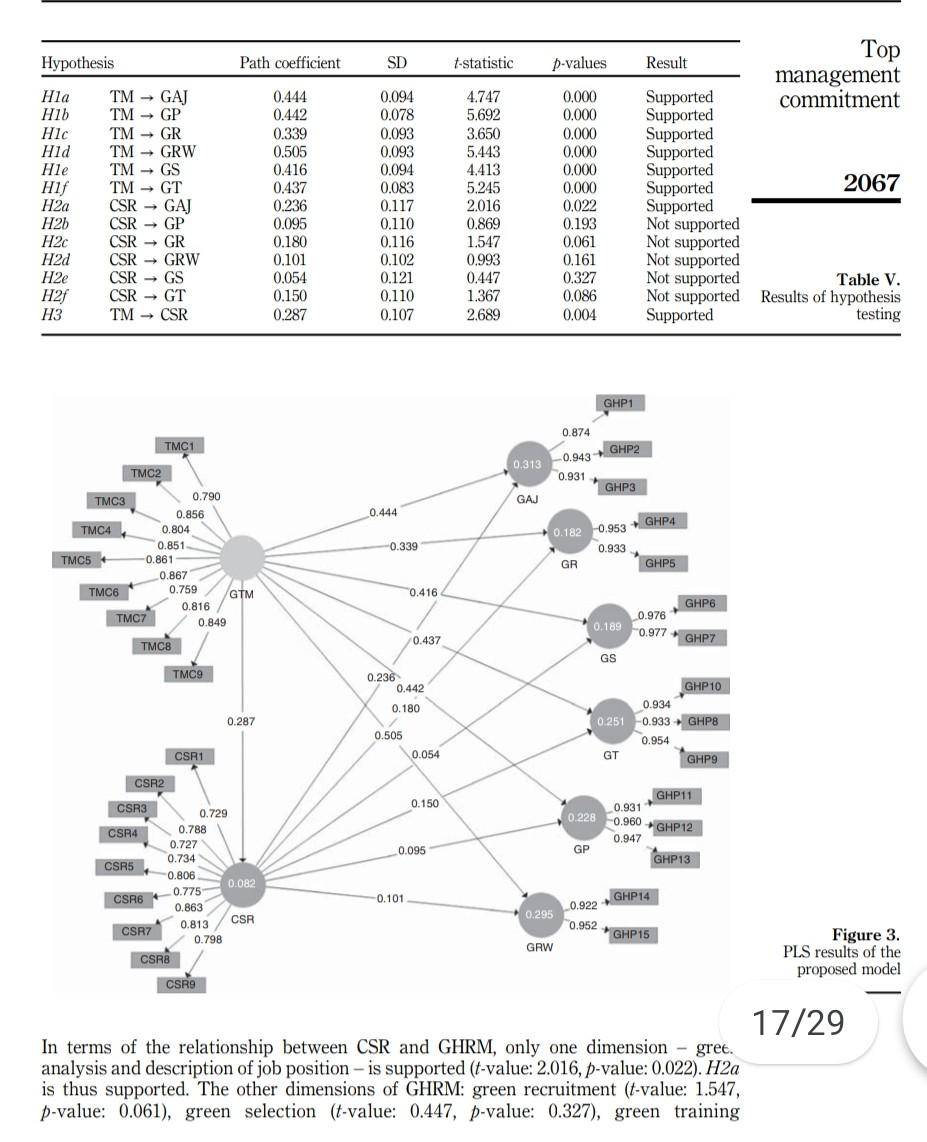. Required: Critiques Overview please do it Top