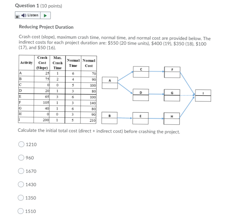 Question 1 (10 points) Listen Reducing Project