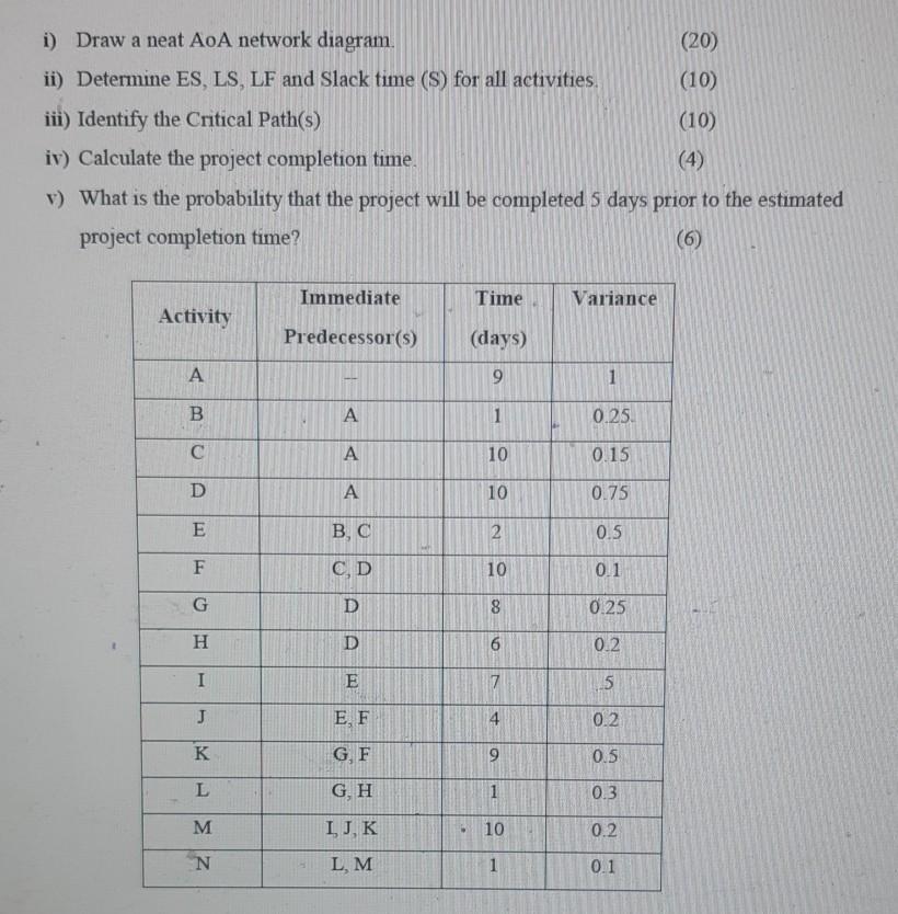 solve only first 3 parts. quick thanks. i) Draw a