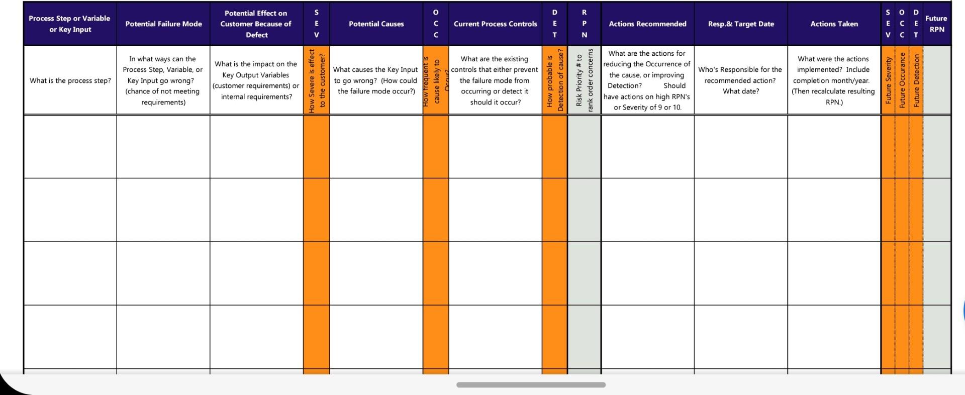 fmea example of adjustable wrench