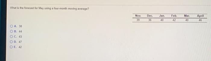 What is the forecast for May using a four-month
