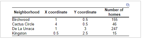 This is one question with sections; please zoom