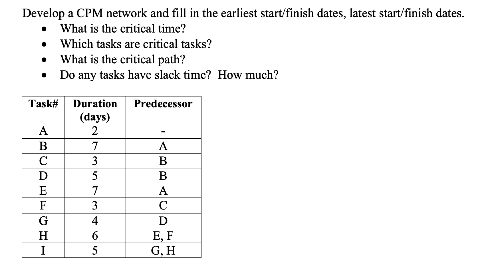 Develop a CPM network and fill in the earliest