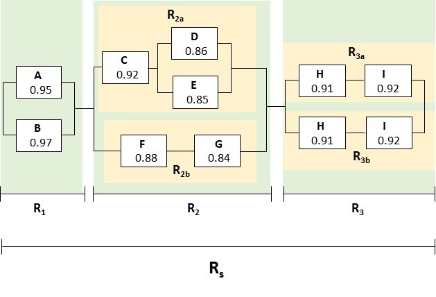 Complex System Reliability II Scenario 3 Consider