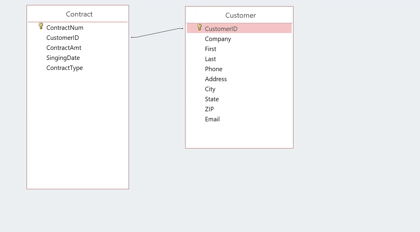 Instructions: Define a relationship between the