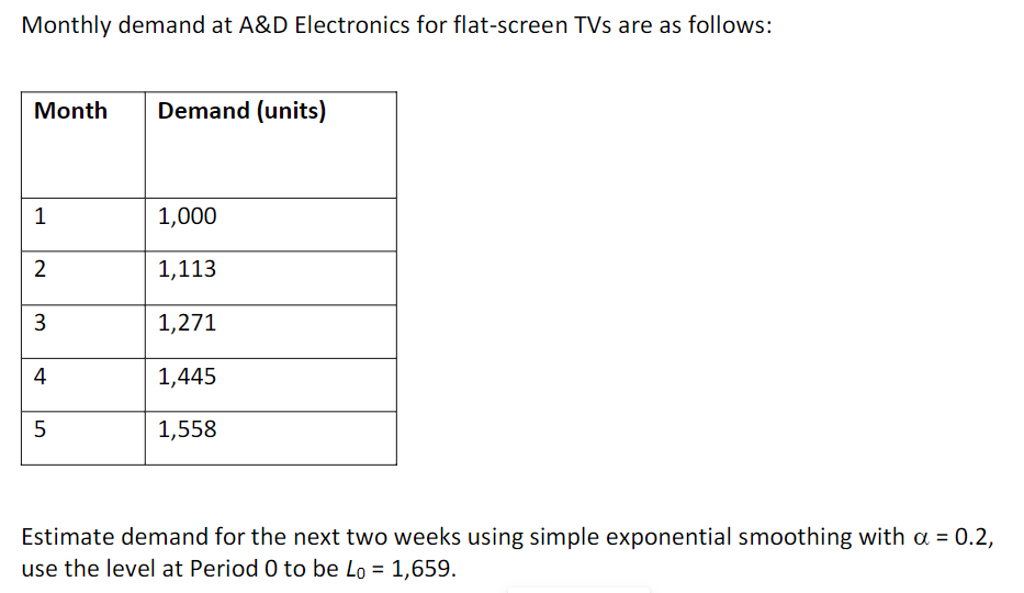 Monthly demand at A&D Electronics for flat-screen