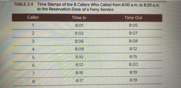 please help answer 2 and 3 2. Ralph Abernathy