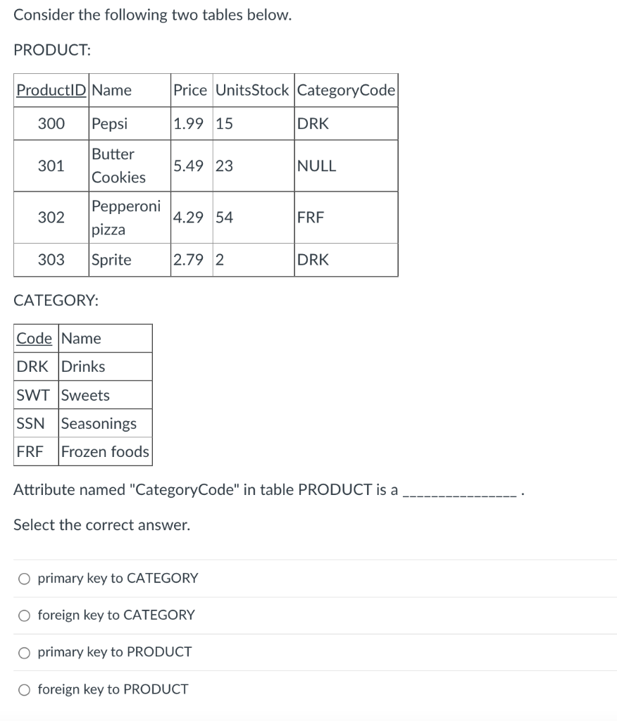 Consider the following two tables below. PRODUCT: