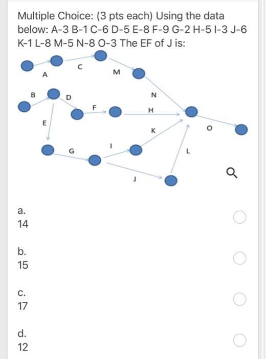 Multiple Choice: (3 pts each) Using the data