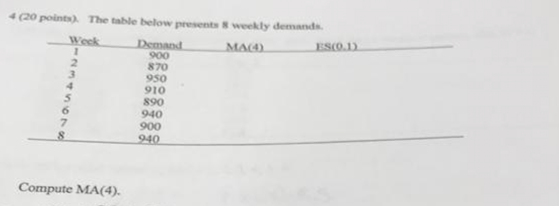 4 (20 points). The table below presents 8 weekly