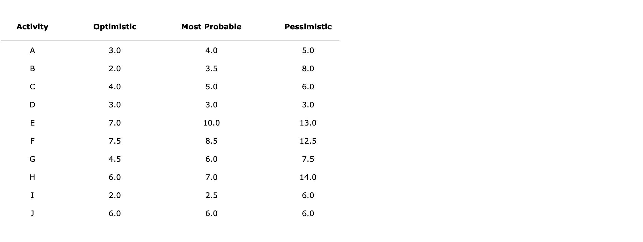 Problem 9-19 (Algorithmic) The product