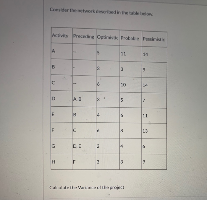 Consider the network described in the table