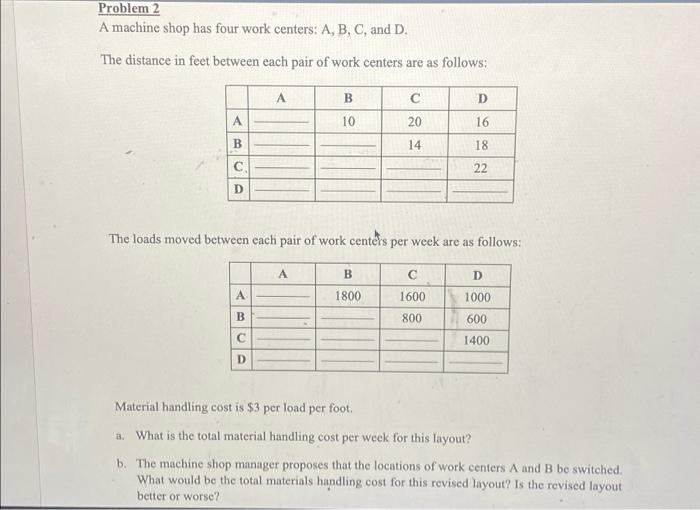 Problem 2 A machine shop has four work centers:
