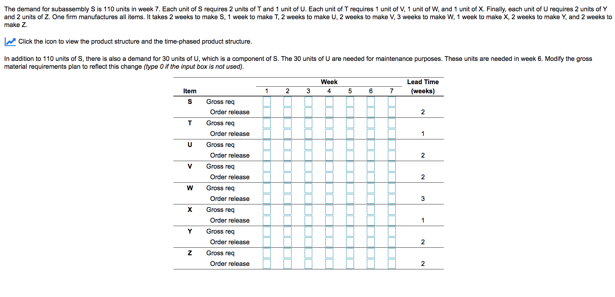 The demand for subassembly S is 110 units in week