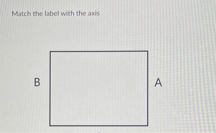 Match the label with the axis B A 1. Title B 2.