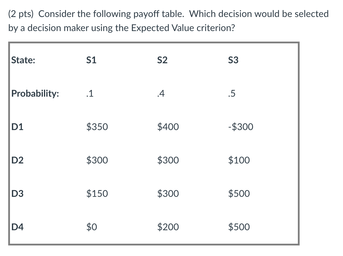 (2 pts) Consider the following payoff table.