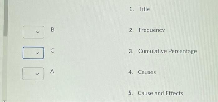 Match the label with the axis B A 1. Title B 2.