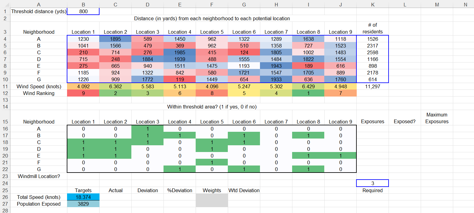D E F G H K L M N A 1 Threshold distance (yds) 2