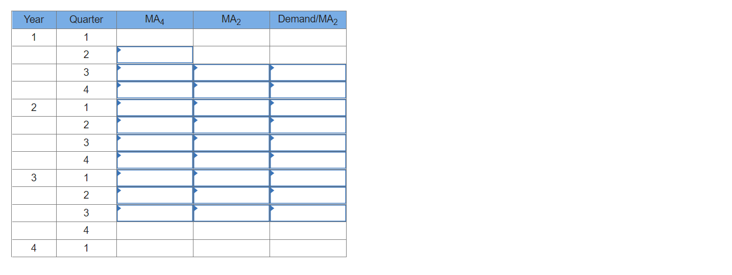 PLEASE ANSWER THIS LAST CHART ABOUT AVERAGE AND
