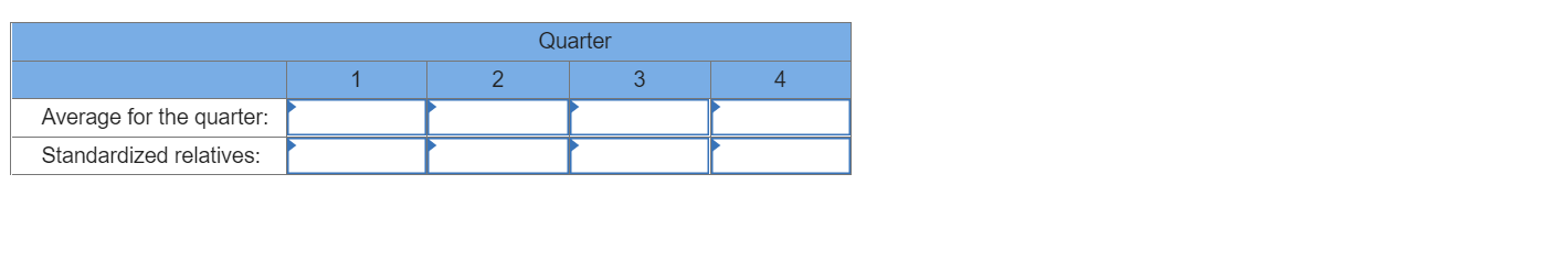 PLEASE ANSWER THIS LAST CHART ABOUT AVERAGE AND
