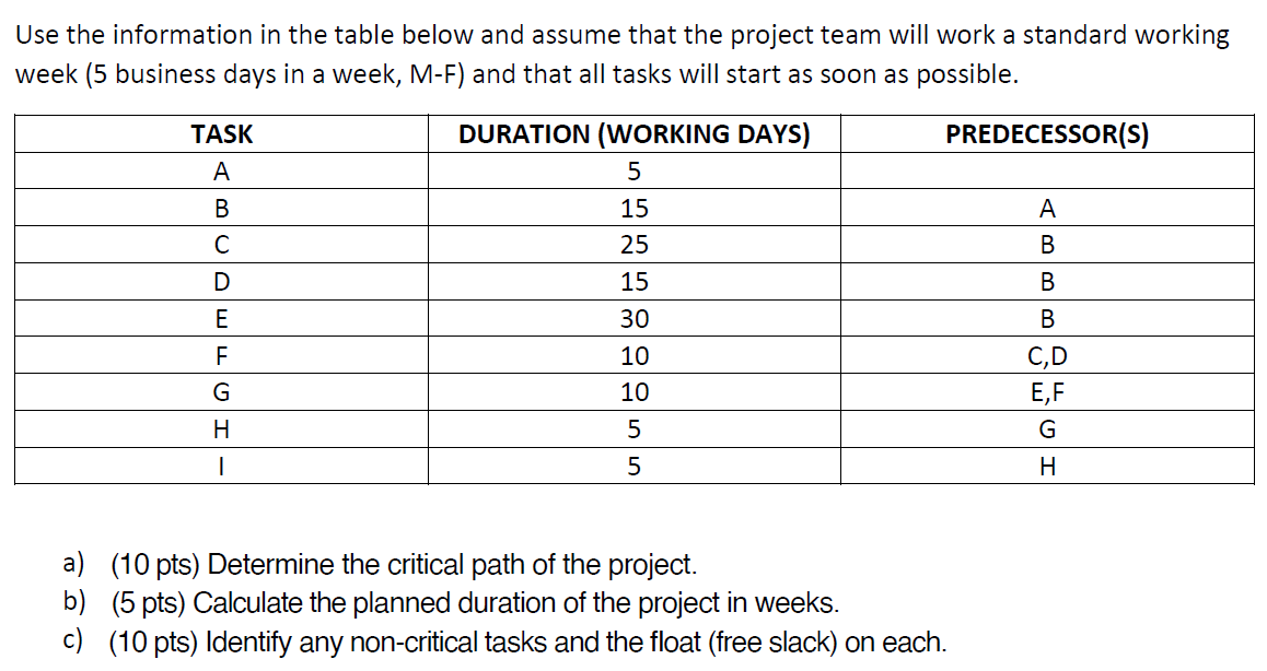 Use the information in the table below and assume