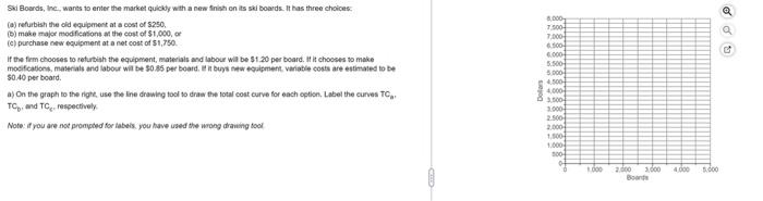 Ski Boards, Inc. wants to enter the market