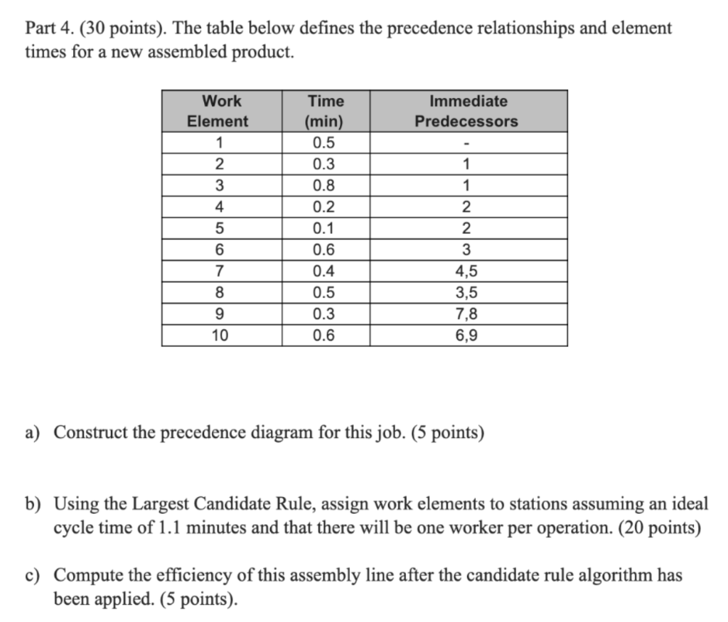 Part 4. (30 points). The table below defines the