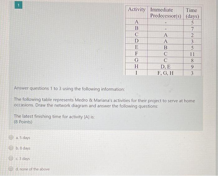 Activity Immediate Time Predecessor(s) (days) A 5