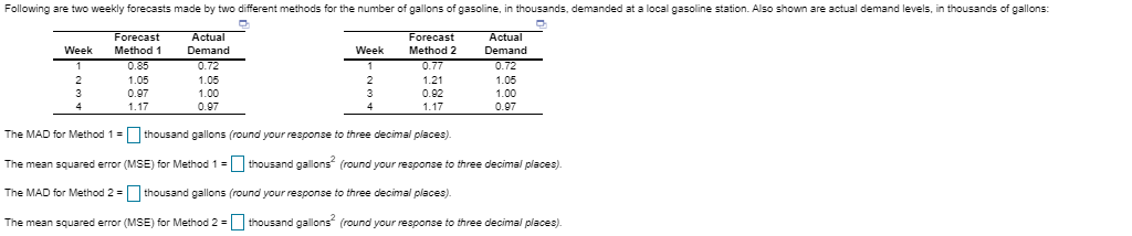 Following are two weekly forecasts made by two