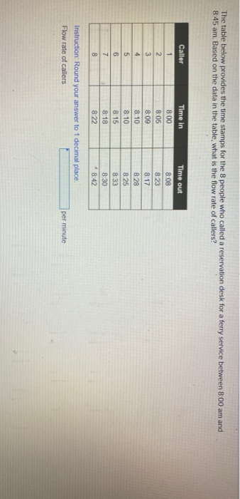 The table below provides the time stamps for the