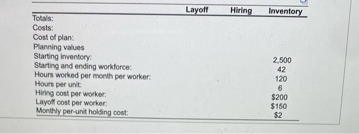 Consider the following partially completed sales
