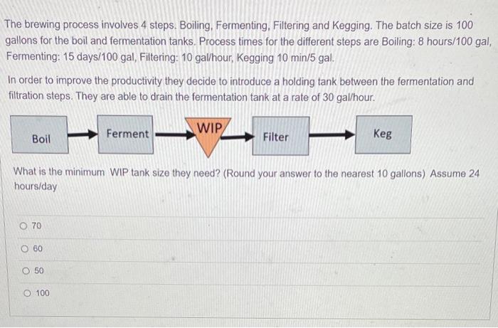 The brewing process involves 4 steps. Boiling,