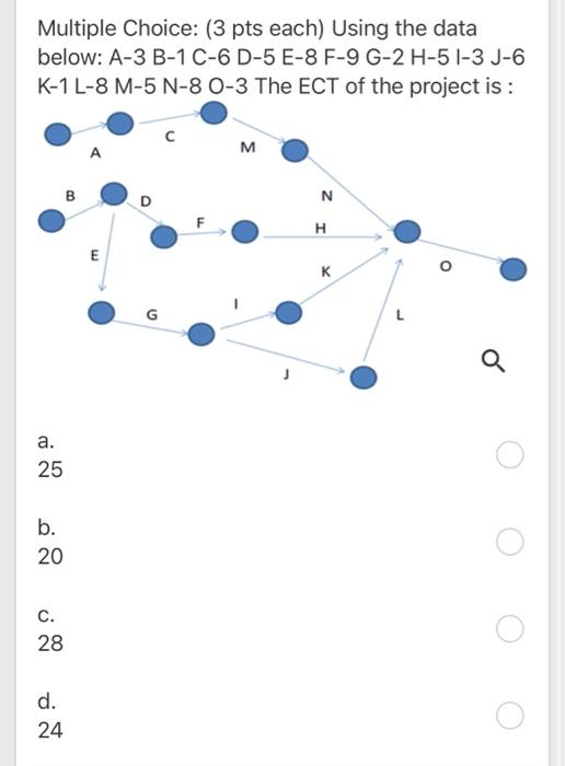 Multiple Choice: (3 pts each) Using the data