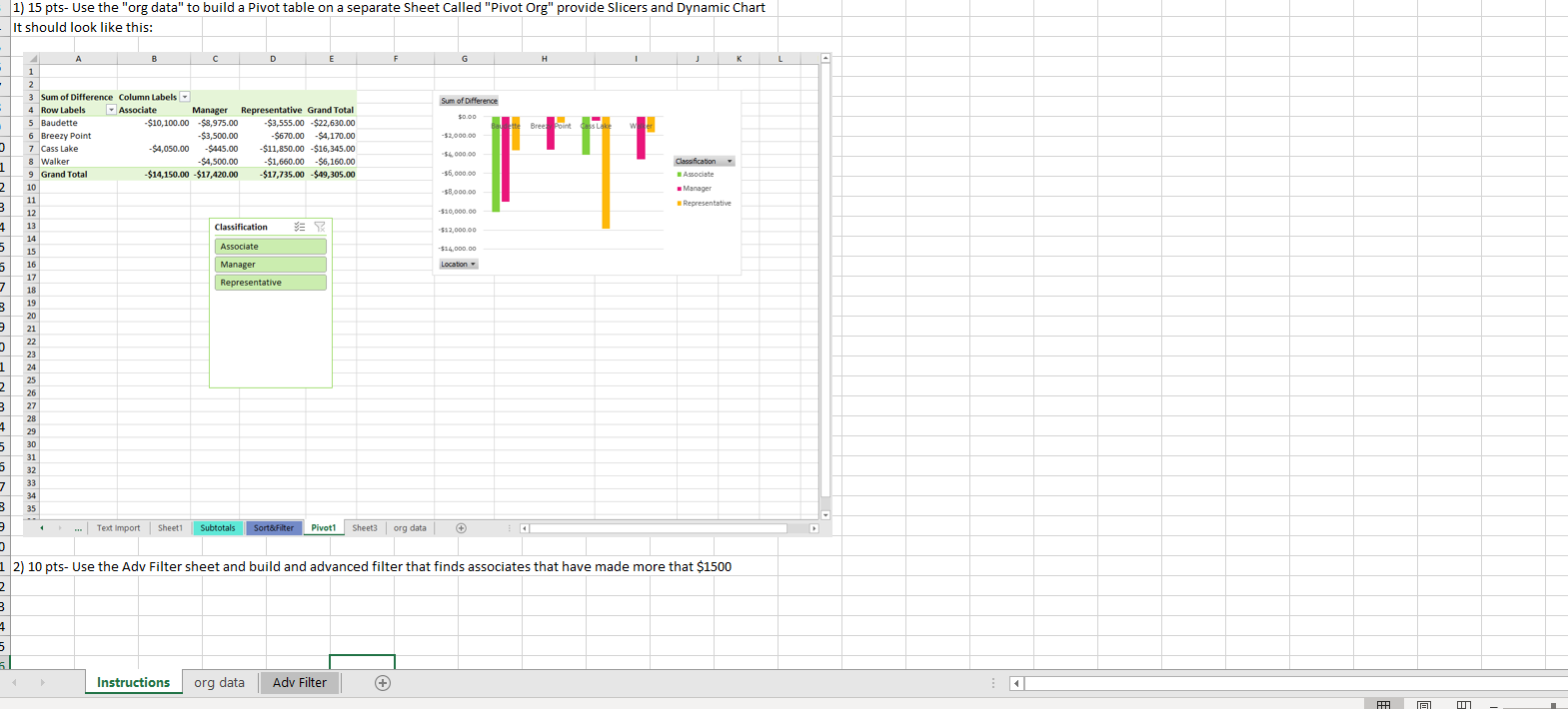1.Use the "org data" to build a Pivot table on a