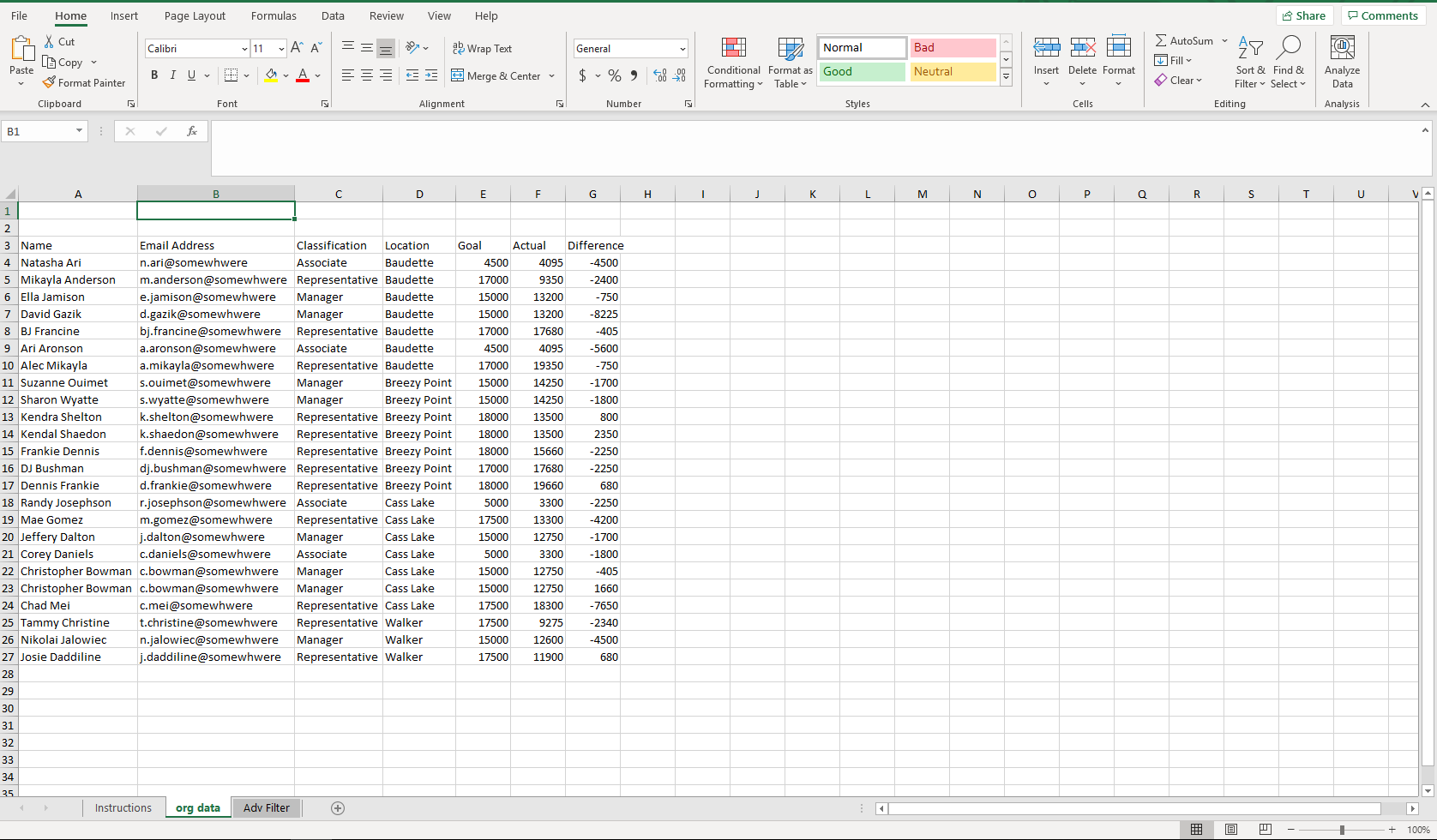 1.Use the "org data" to build a Pivot table on a