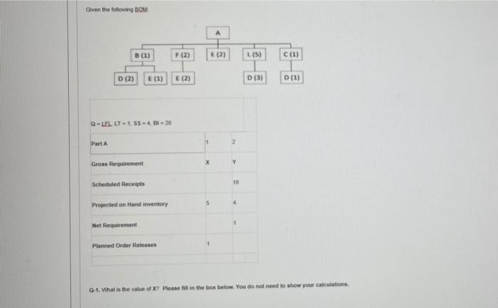 Given the following BOM A B (1) F (2) E (2) (5) C