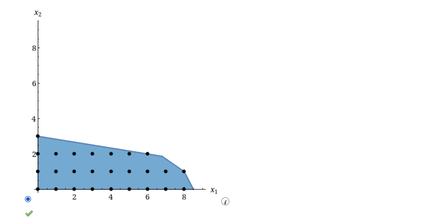 Consider the following all-integer linear