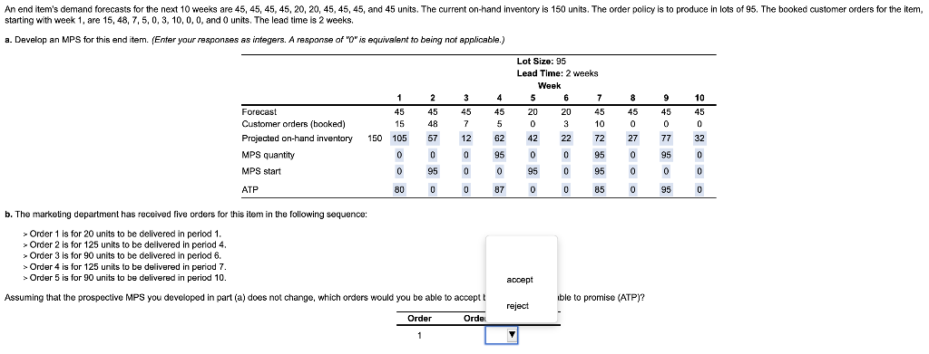 An end item's demand forecasts for the next 10