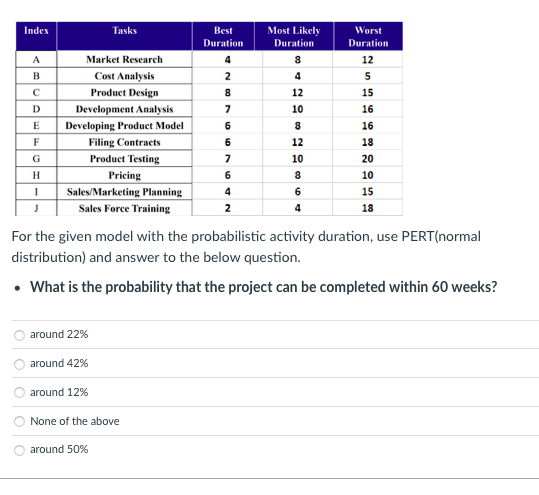 Index Tasks A Best Duration 4 2 8 7 6 6 B Most