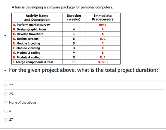 Index Tasks A Best Duration 4 2 8 7 6 6 B Most