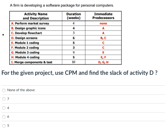 Index Tasks A Best Duration 4 2 8 7 6 6 B Most