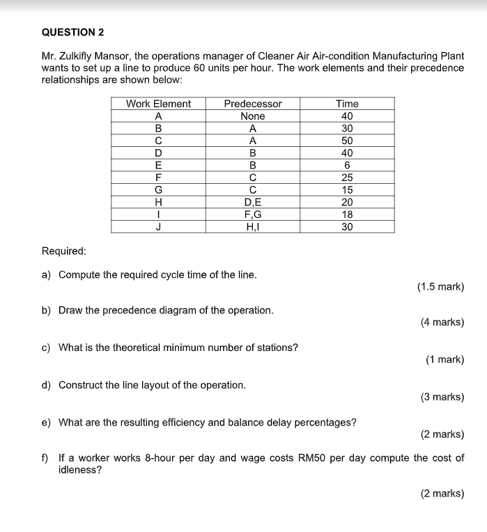 Suraya has conducted a comprehensive study on