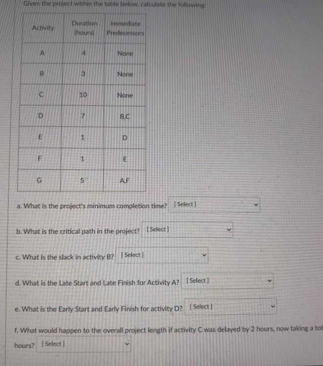 Given the project within the table below.